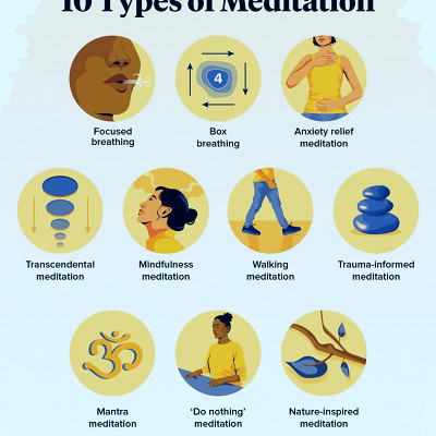 10 Types of Meditation and How to Practice | Psych Central